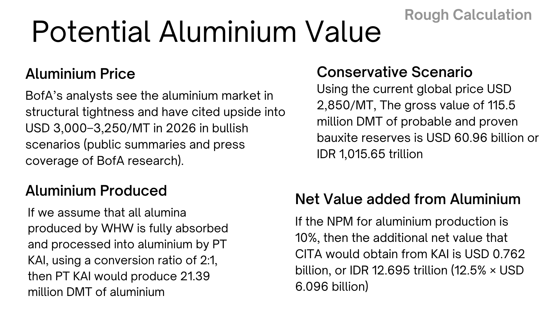 CITA Downstream Value