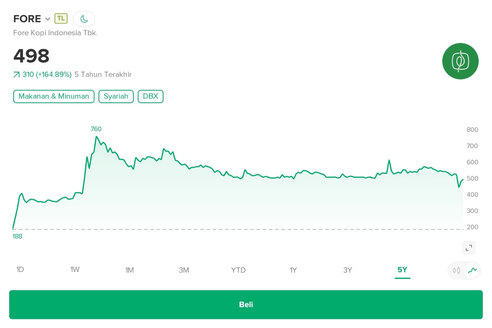 The Archipelago’s Black Gold