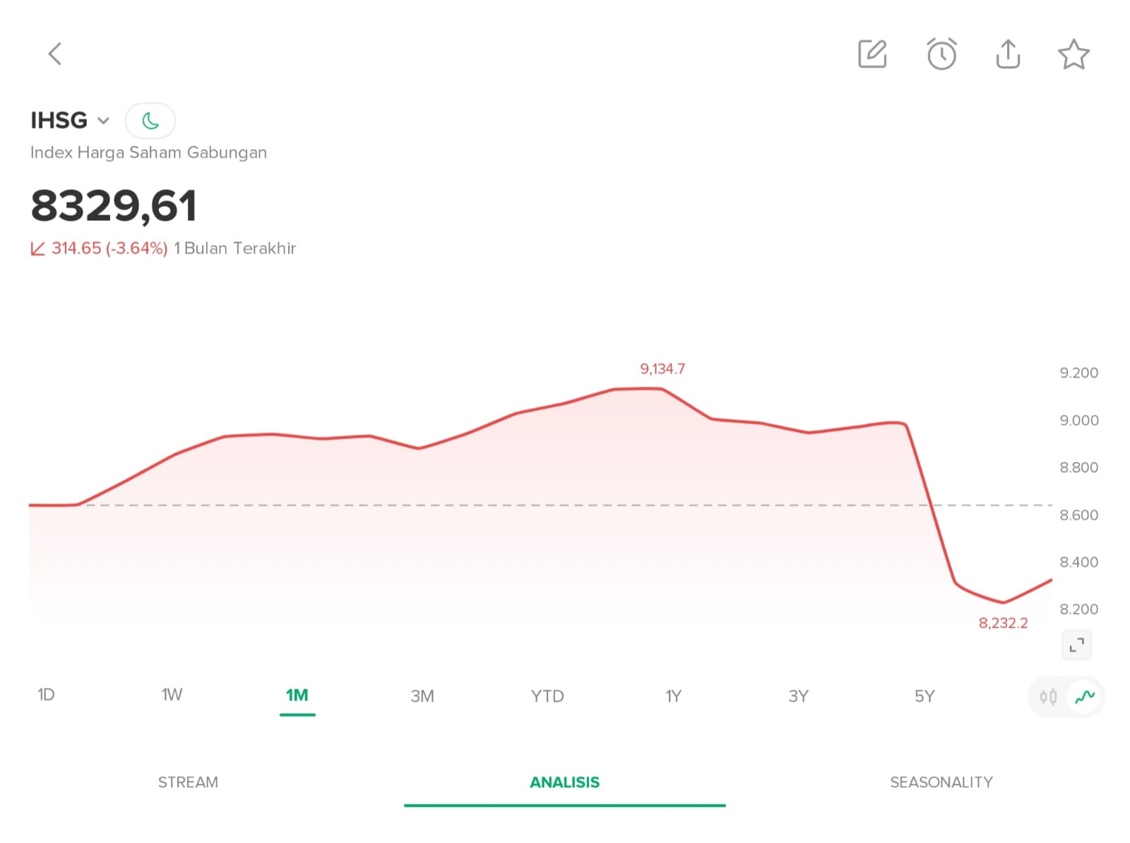 IHSG Decline Analysis
