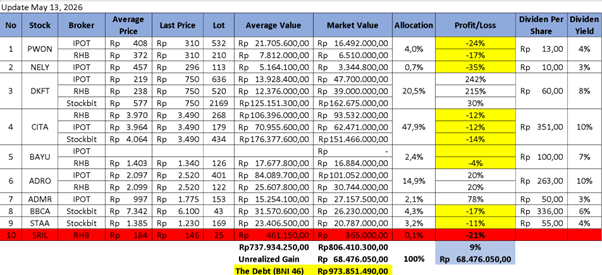 Portfolio Update Q2 2026
