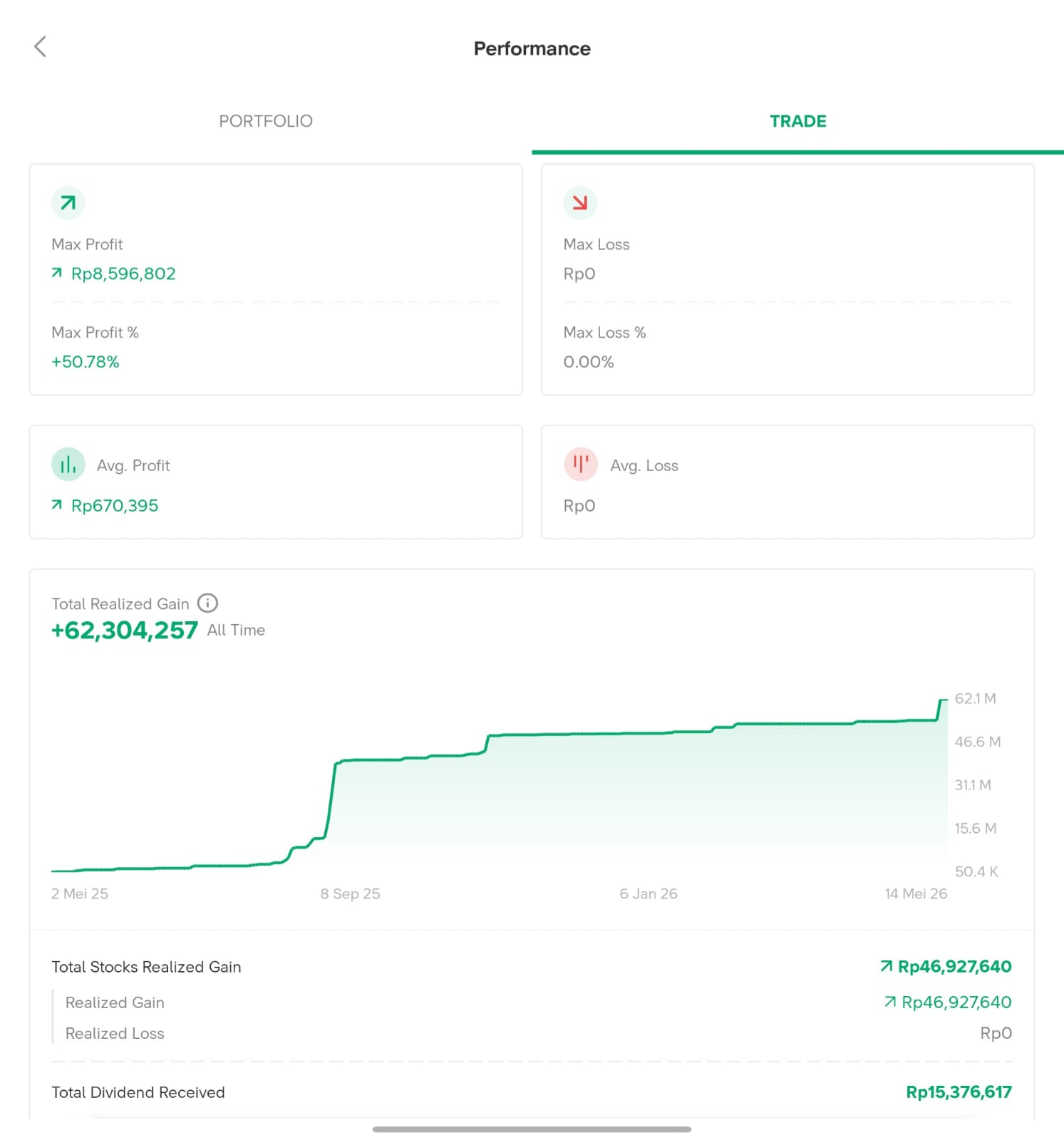 Stockbit Portfolio